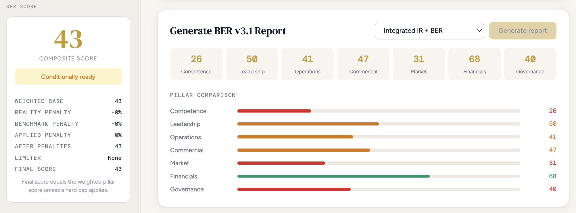 BER Analytical Dashboard v3.1